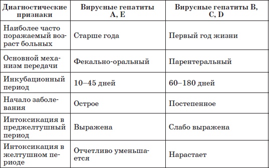 Справочник педиатра Справочник педиатра