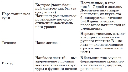 Справочник педиатра Справочник педиатра