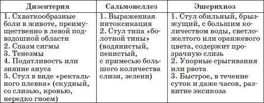 Справочник педиатра Справочник педиатра