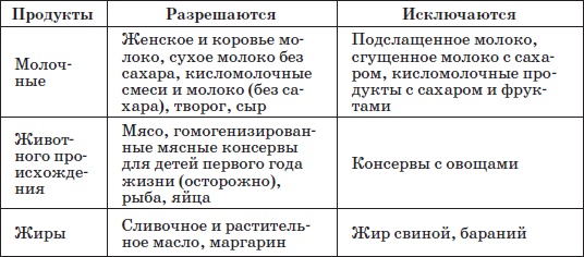 Справочник педиатра Справочник педиатра
