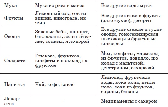 Справочник педиатра Справочник педиатра