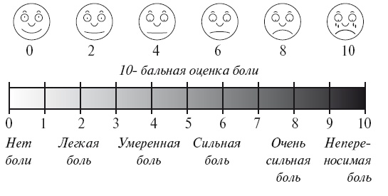 Уколы, капельницы, перевязки и другие медицинские процедуры и манипуляции Уколы, капельницы, перевязки и другие медицинские процедуры и манипуляции