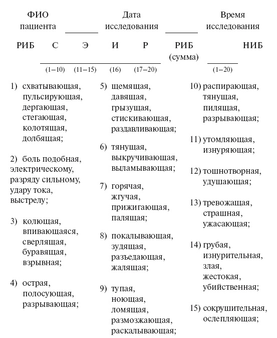 Уколы, капельницы, перевязки и другие медицинские процедуры и манипуляции Уколы, капельницы, перевязки и другие медицинские процедуры и манипуляции