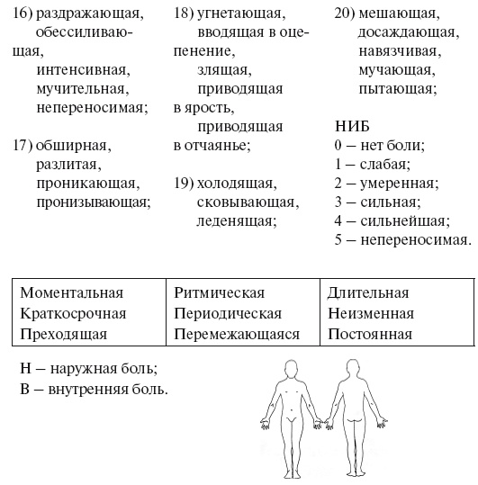 Уколы, капельницы, перевязки и другие медицинские процедуры и манипуляции Уколы, капельницы, перевязки и другие медицинские процедуры и манипуляции
