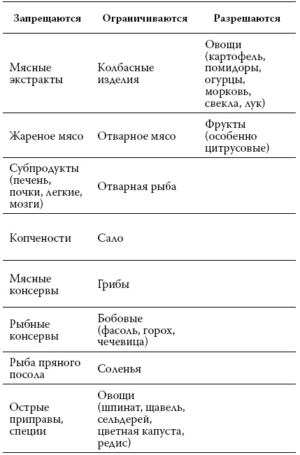 Расшифровка анализов. Как поставить диагноз своими силами