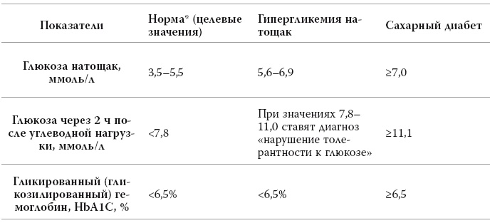 Полный курс медицинской грамотности Полный курс медицинской грамотности