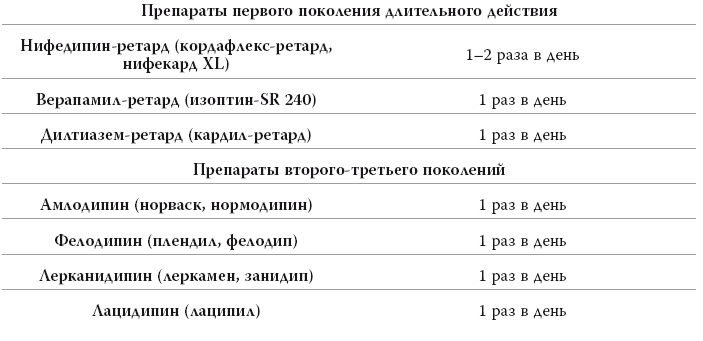 Полный курс медицинской грамотности Полный курс медицинской грамотности