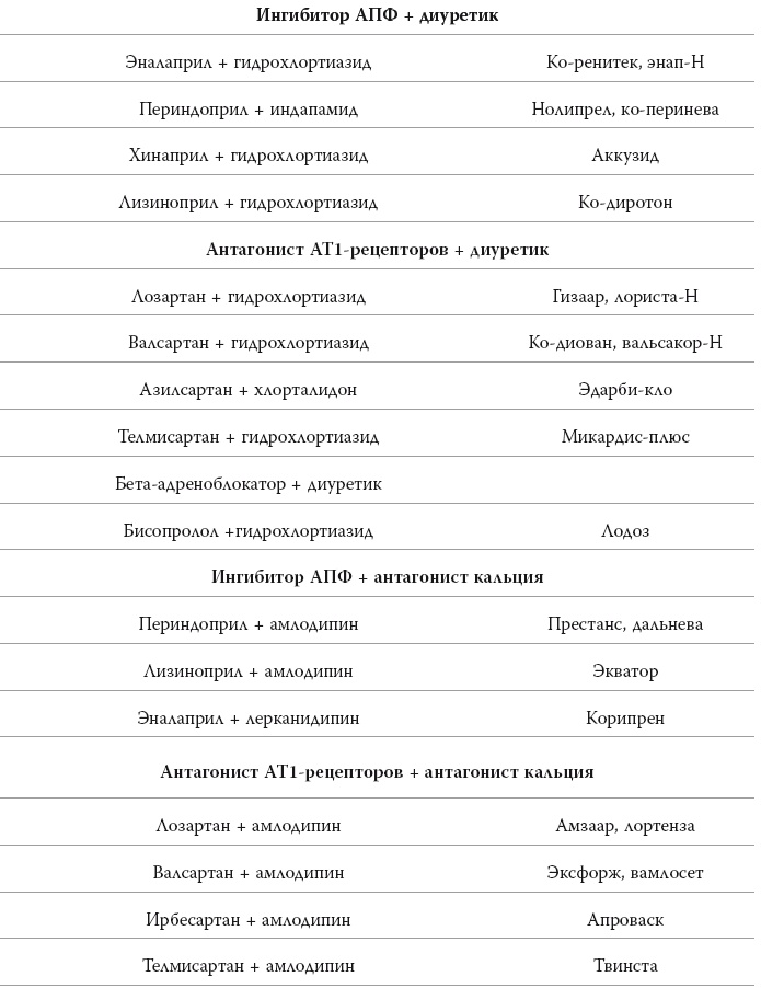 Полный курс медицинской грамотности Полный курс медицинской грамотности