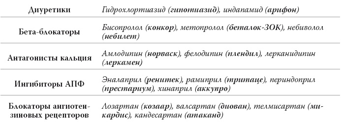 Полный курс медицинской грамотности Полный курс медицинской грамотности