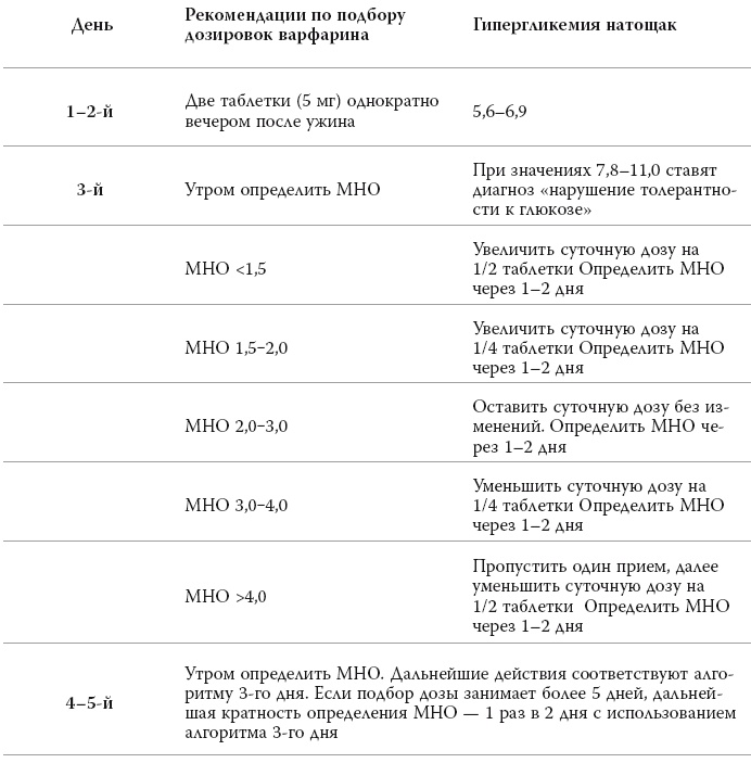 Полный курс медицинской грамотности Полный курс медицинской грамотности