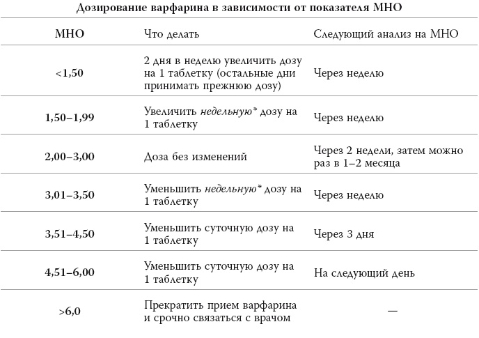 Полный курс медицинской грамотности Полный курс медицинской грамотности