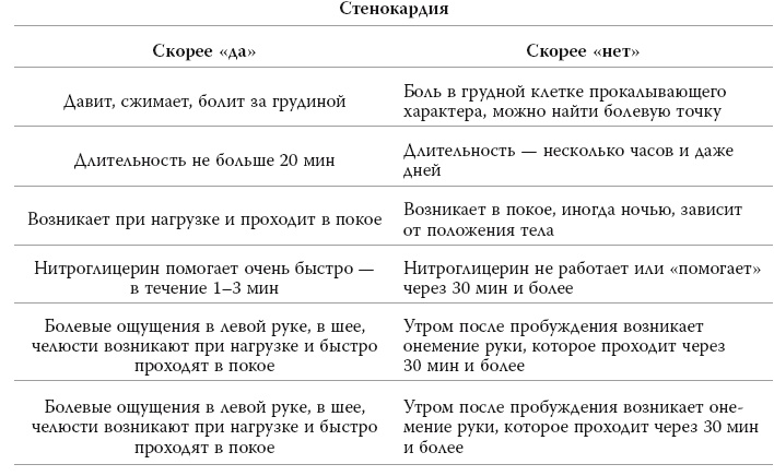Полный курс медицинской грамотности Полный курс медицинской грамотности