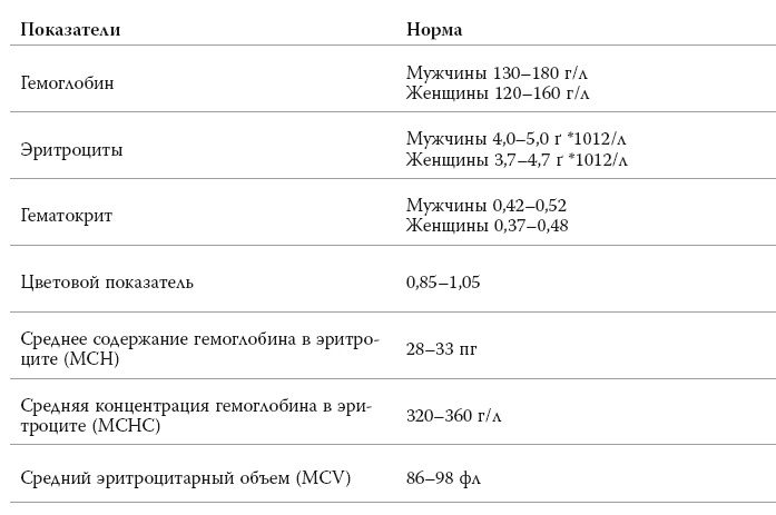Полный курс медицинской грамотности Полный курс медицинской грамотности