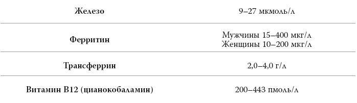 Полный курс медицинской грамотности Полный курс медицинской грамотности