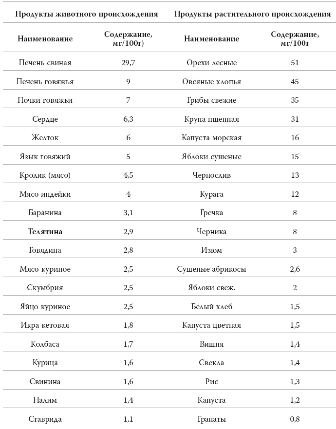 Полный курс медицинской грамотности Полный курс медицинской грамотности