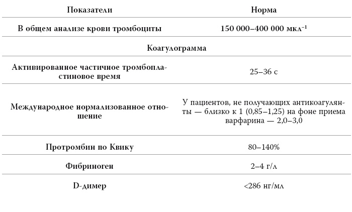Полный курс медицинской грамотности Полный курс медицинской грамотности