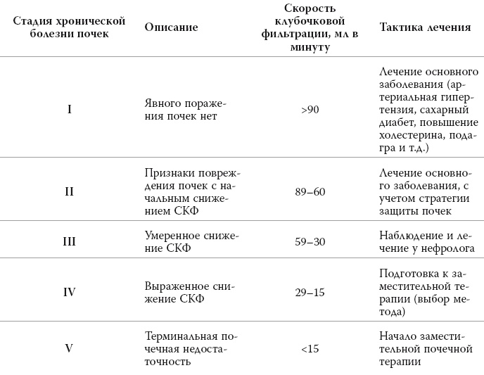 Полный курс медицинской грамотности