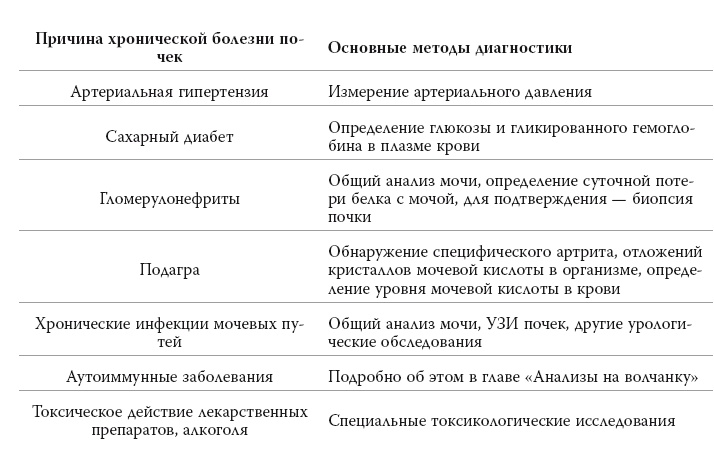 Полный курс медицинской грамотности