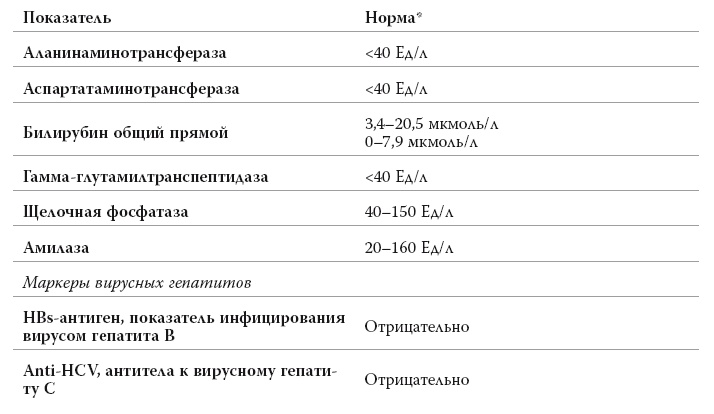 Полный курс медицинской грамотности