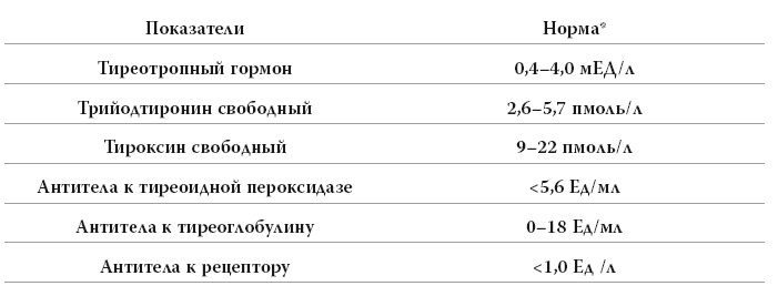 Полный курс медицинской грамотности Полный курс медицинской грамотности