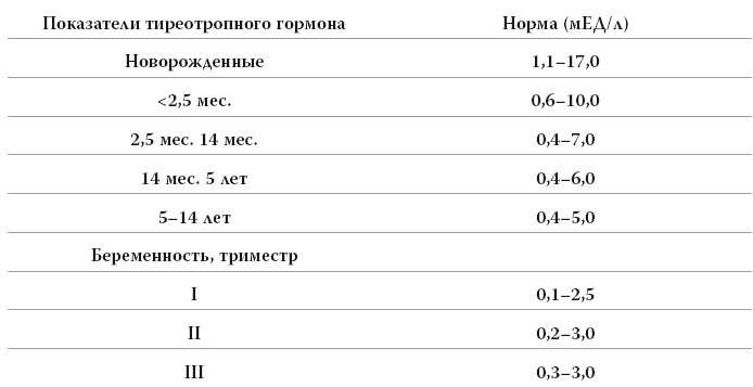 Полный курс медицинской грамотности Полный курс медицинской грамотности