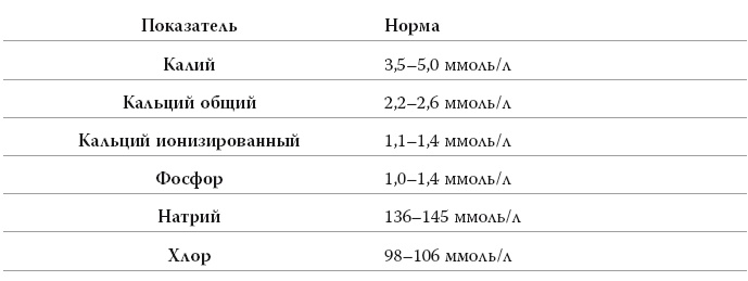 Полный курс медицинской грамотности Полный курс медицинской грамотности