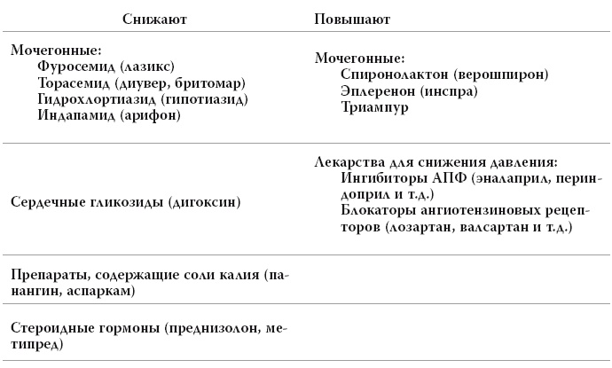 Полный курс медицинской грамотности Полный курс медицинской грамотности