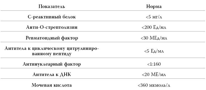 Полный курс медицинской грамотности Полный курс медицинской грамотности