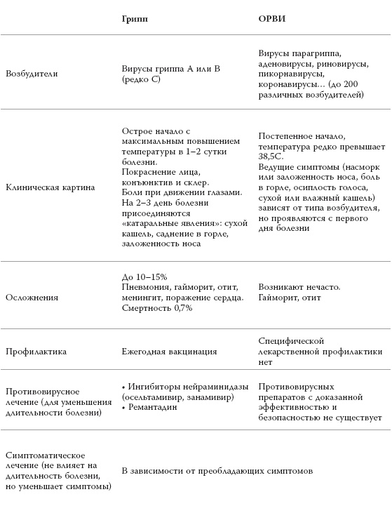 Полный курс медицинской грамотности Полный курс медицинской грамотности