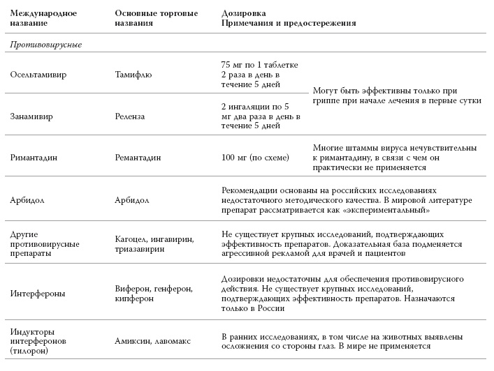 Полный курс медицинской грамотности Полный курс медицинской грамотности