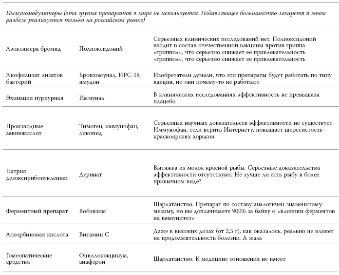 Полный курс медицинской грамотности Полный курс медицинской грамотности