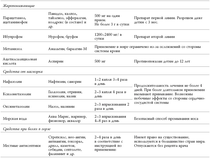 Полный курс медицинской грамотности Полный курс медицинской грамотности
