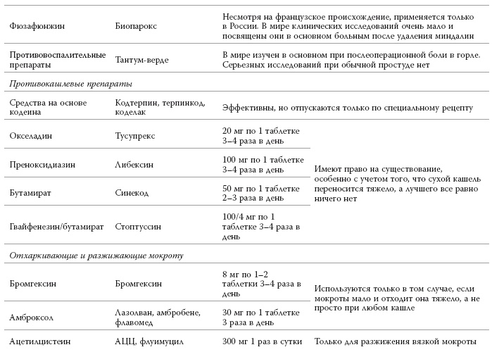 Полный курс медицинской грамотности Полный курс медицинской грамотности