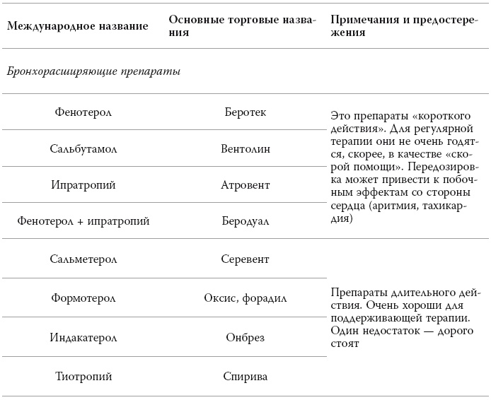 Полный курс медицинской грамотности Полный курс медицинской грамотности