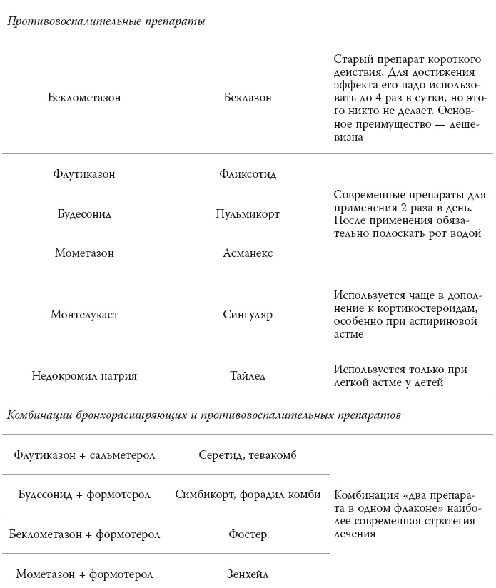 Полный курс медицинской грамотности Полный курс медицинской грамотности