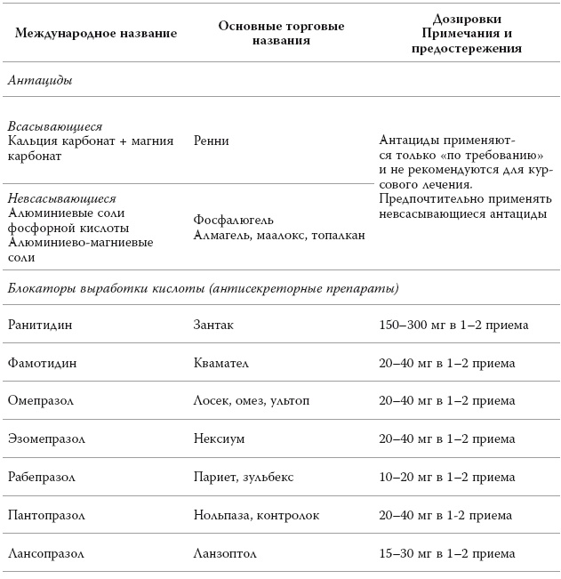 Полный курс медицинской грамотности Полный курс медицинской грамотности