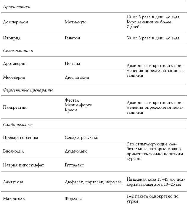 Полный курс медицинской грамотности Полный курс медицинской грамотности