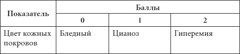 Диагноз без врача. Справочник симптомов детских болезней Диагноз без врача. Справочник симптомов детских болезней