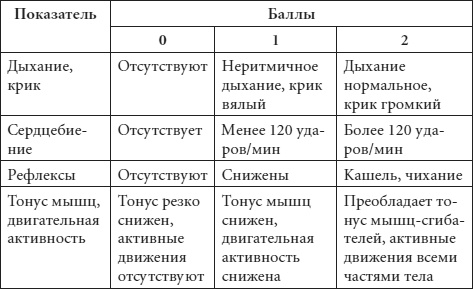 Диагноз без врача. Справочник симптомов детских болезней Диагноз без врача. Справочник симптомов детских болезней