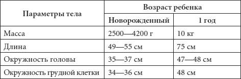 Диагноз без врача. Справочник симптомов детских болезней Диагноз без врача. Справочник симптомов детских болезней