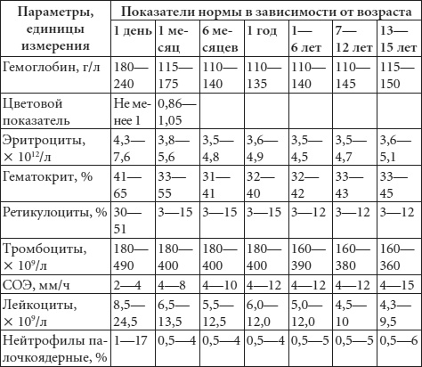 Диагноз без врача. Справочник симптомов детских болезней Диагноз без врача. Справочник симптомов детских болезней