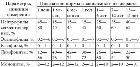 Диагноз без врача. Справочник симптомов детских болезней Диагноз без врача. Справочник симптомов детских болезней
