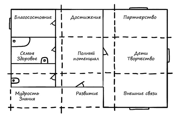 Хоумтерапия. Как перезагрузить жизнь не выходя из дома. Хоумтерапия. Как перезагрузить жизнь не выходя из дома.