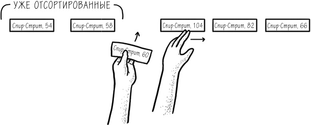 Хакни рутину. Как алгоритмы помогают справляться с беспорядком, не тупить в супермаркете и жить проще Хакни рутину. Как алгоритмы помогают справляться с беспорядком, не тупить в супермаркете и жить проще