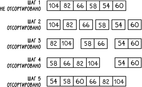 Хакни рутину. Как алгоритмы помогают справляться с беспорядком, не тупить в супермаркете и жить проще Хакни рутину. Как алгоритмы помогают справляться с беспорядком, не тупить в супермаркете и жить проще