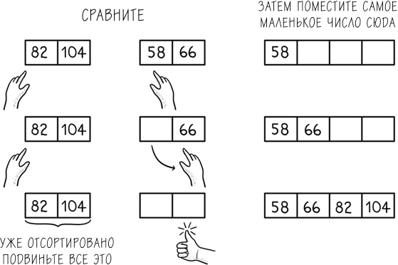 Хакни рутину. Как алгоритмы помогают справляться с беспорядком, не тупить в супермаркете и жить проще Хакни рутину. Как алгоритмы помогают справляться с беспорядком, не тупить в супермаркете и жить проще