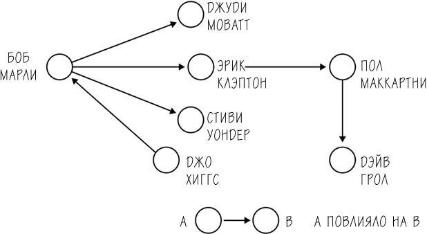 Хакни рутину. Как алгоритмы помогают справляться с беспорядком, не тупить в супермаркете и жить проще Хакни рутину. Как алгоритмы помогают справляться с беспорядком, не тупить в супермаркете и жить проще
