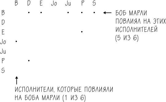 Хакни рутину. Как алгоритмы помогают справляться с беспорядком, не тупить в супермаркете и жить проще Хакни рутину. Как алгоритмы помогают справляться с беспорядком, не тупить в супермаркете и жить проще