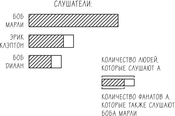 Хакни рутину. Как алгоритмы помогают справляться с беспорядком, не тупить в супермаркете и жить проще Хакни рутину. Как алгоритмы помогают справляться с беспорядком, не тупить в супермаркете и жить проще