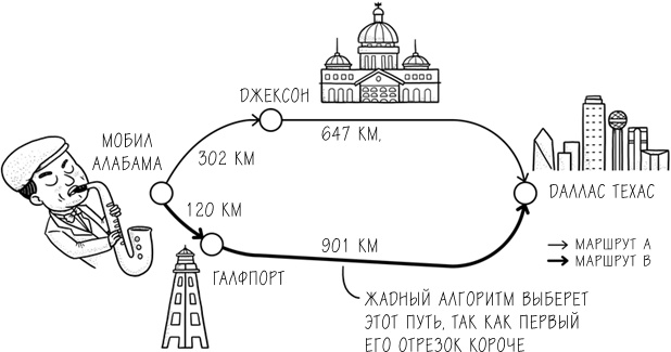 Хакни рутину. Как алгоритмы помогают справляться с беспорядком, не тупить в супермаркете и жить проще Хакни рутину. Как алгоритмы помогают справляться с беспорядком, не тупить в супермаркете и жить проще